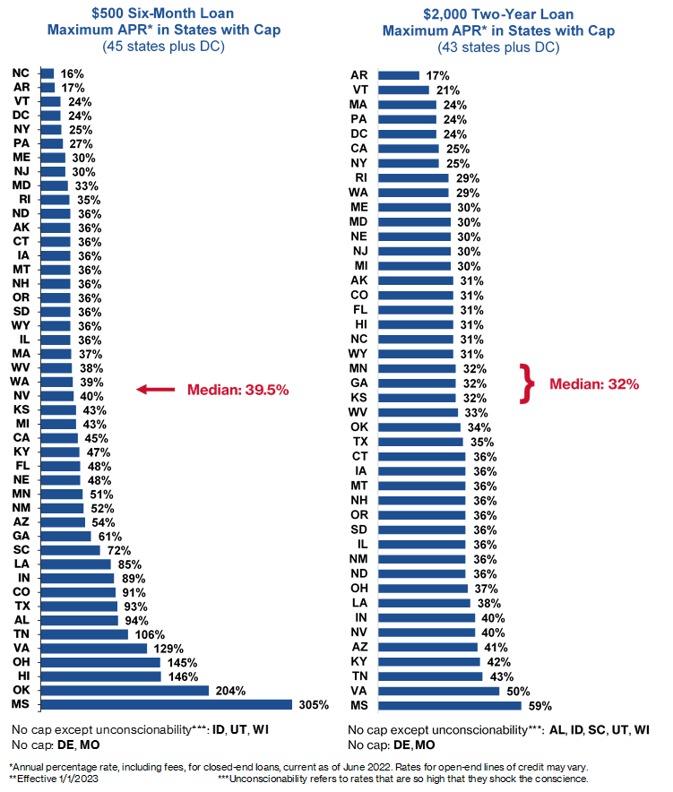 state-rate-caps-for-500-and-2-000-loans-nclc